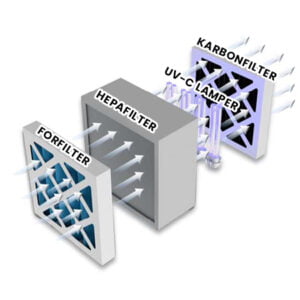 APU-500-filtere-og-uv-c-lamper