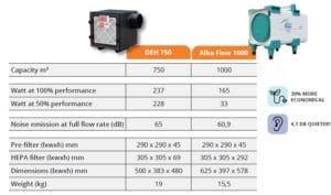 Sammenligning mellom Albaflow og eldre modeller