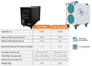 Sammenligning mellom Albaflow og eldre modeller
