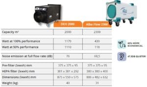 Sammenligning mellom Albaflow og eldre modeller