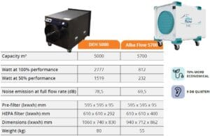 Sammenligning mellom Albaflow og eldre modeller